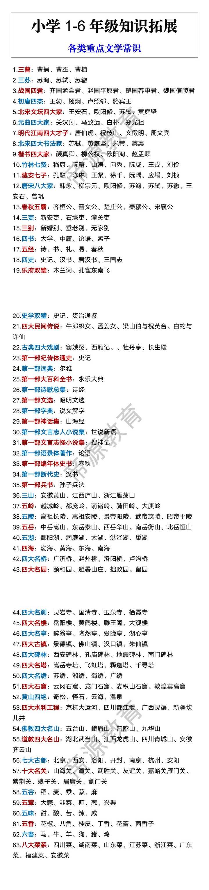 小学1-6年级知识拓展 各类重点文学常识