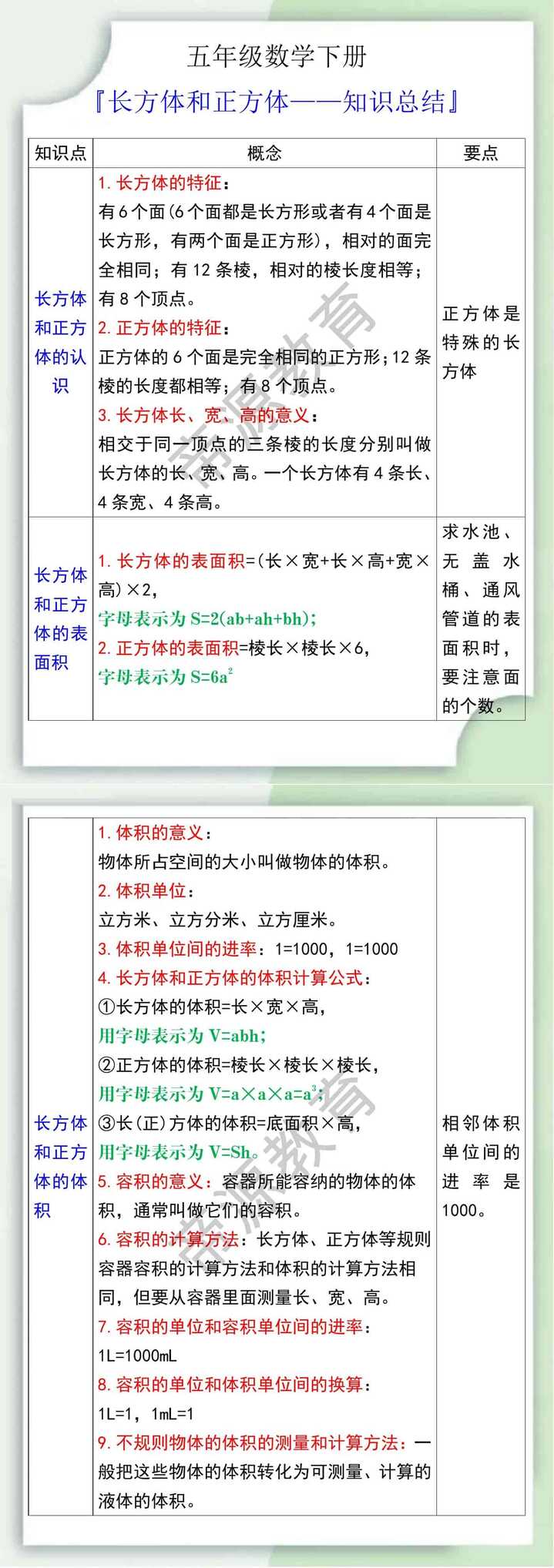 五年级数学下册长方体和正方体知识总结