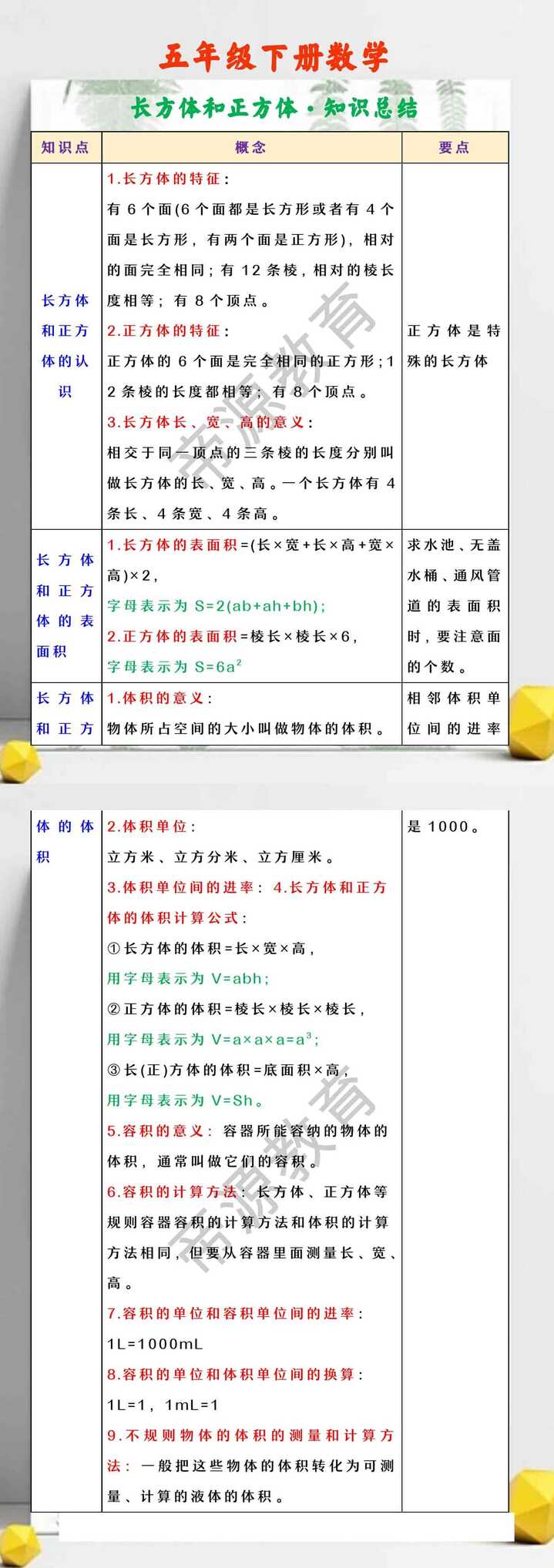 五年级下册数学 长方体和正方体·知识总结