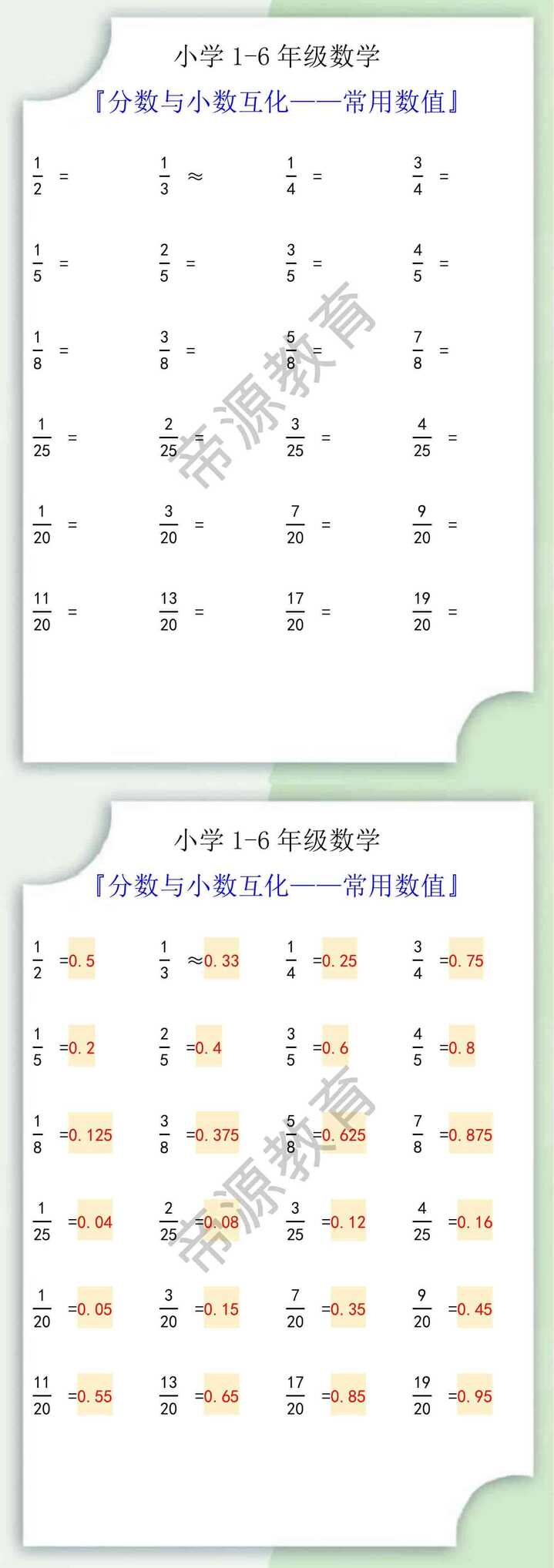 小学数学分数与小数互换常用数值