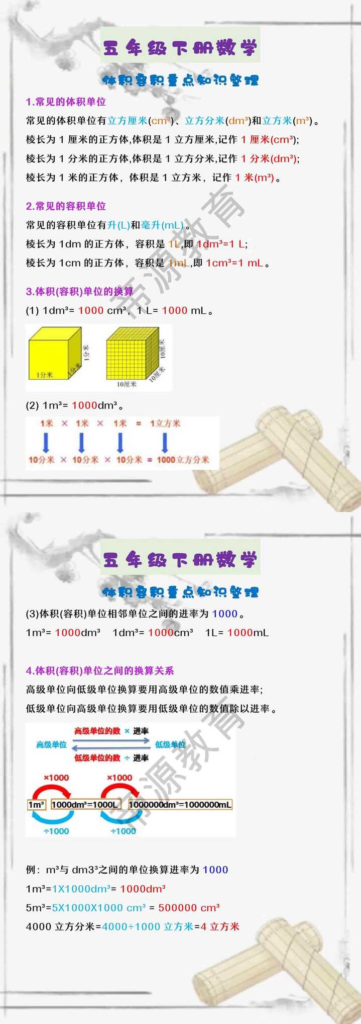 五年级下册数学 体积容积重点知识整理