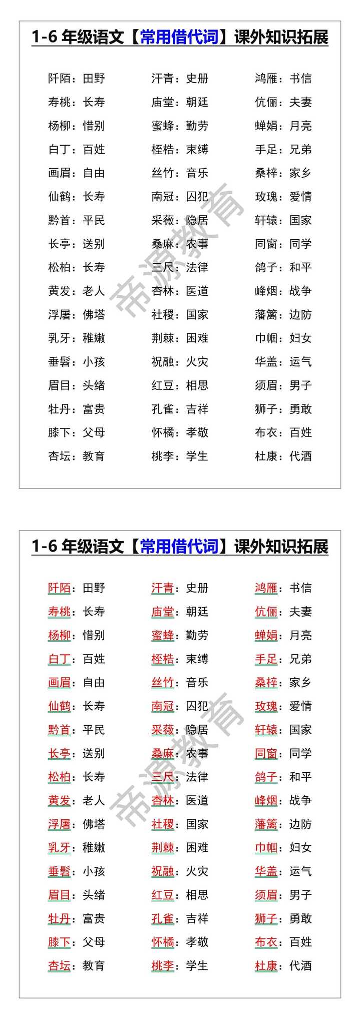 1-6年级语文【常用借代词】课外知识拓展