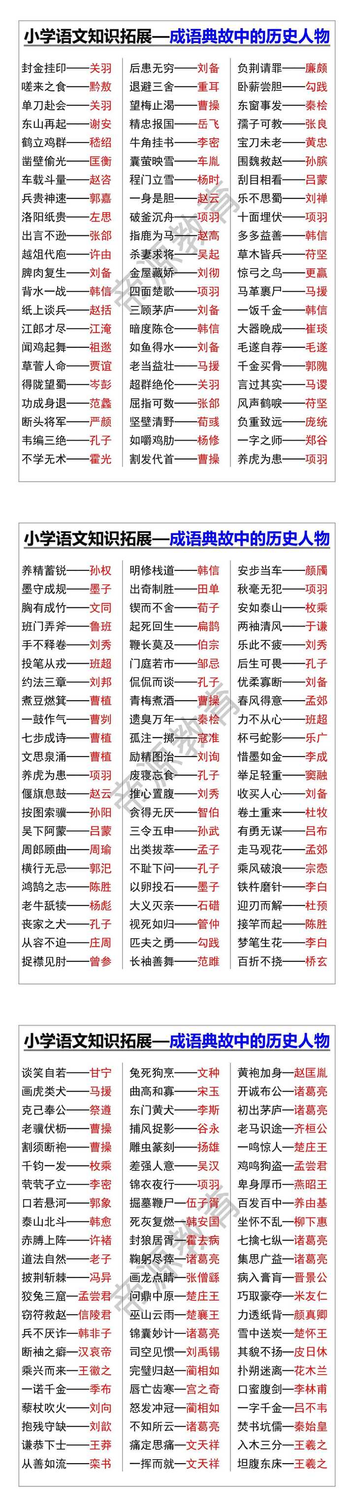 小学语文知识拓展—成语典故中的历史人物