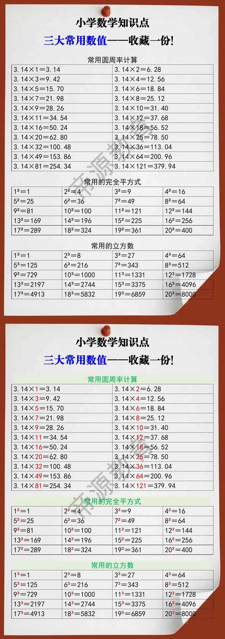 小学数学三大常用数值，收藏一份！