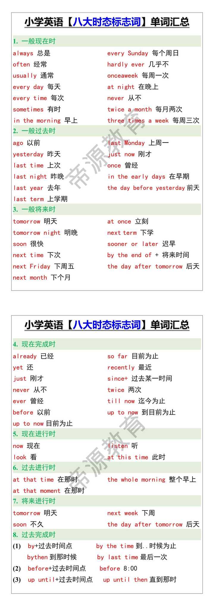 六年级英语【八大时态标志词】单词汇总
