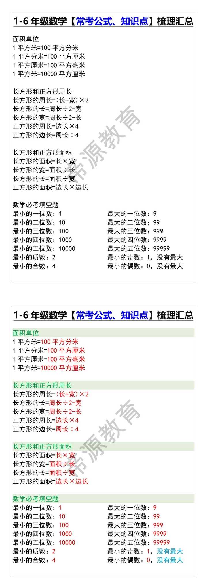 小升初级数学常考公式、知识点梳理汇总