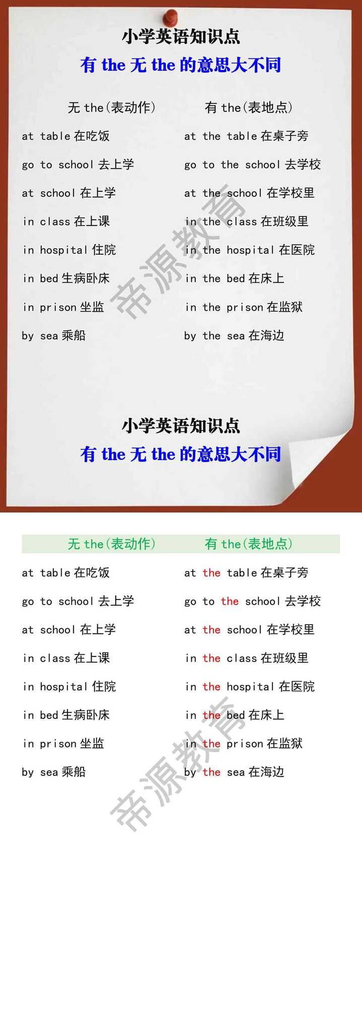 小学英语知识点之有the无the的意思大不同