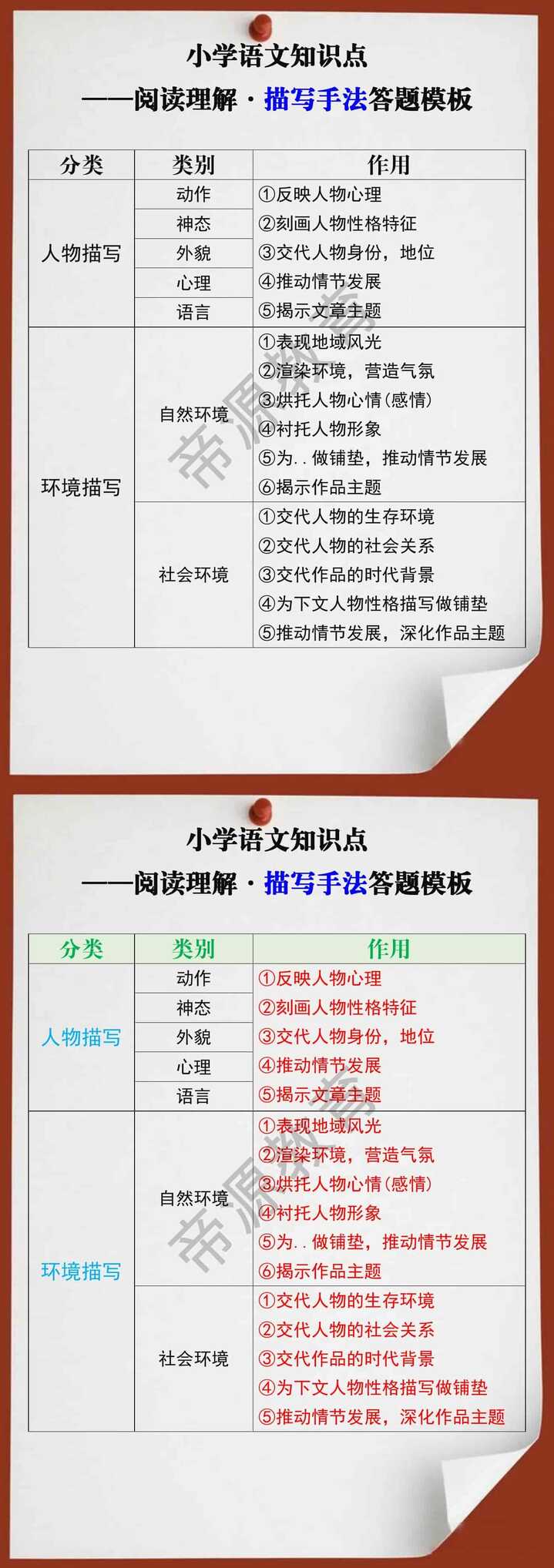 小学语文阅读理解描写手法答题模板