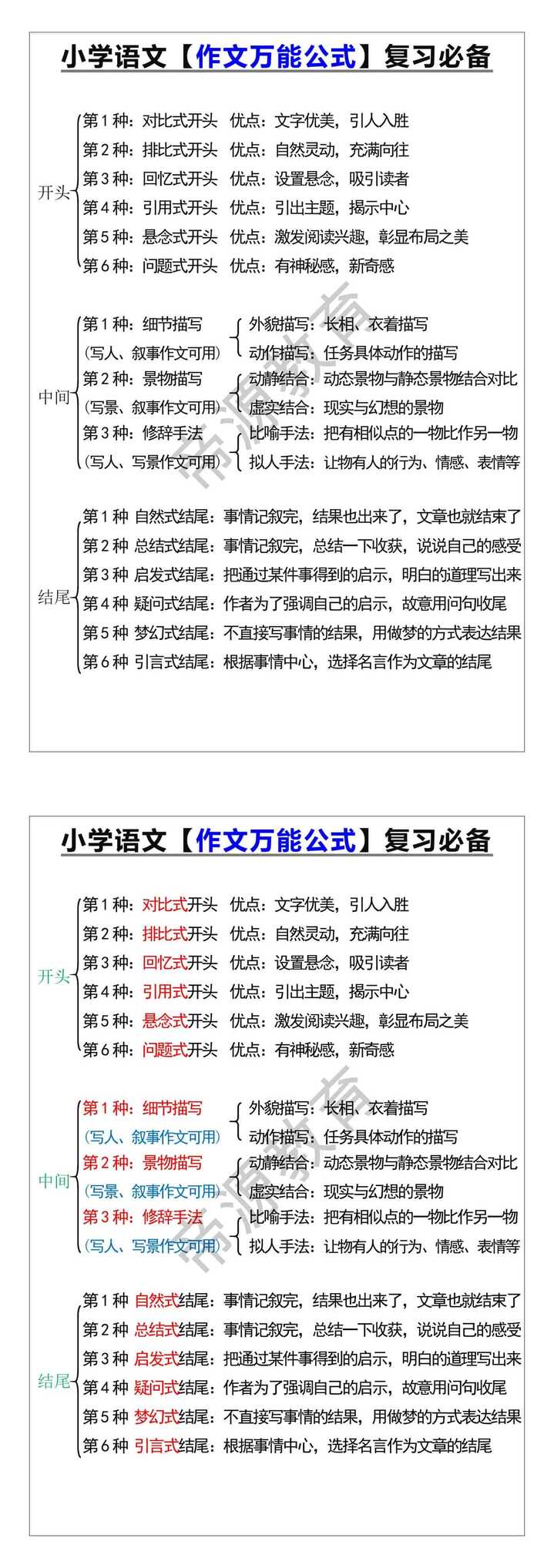 小学语文【作文万能公式】复习必备