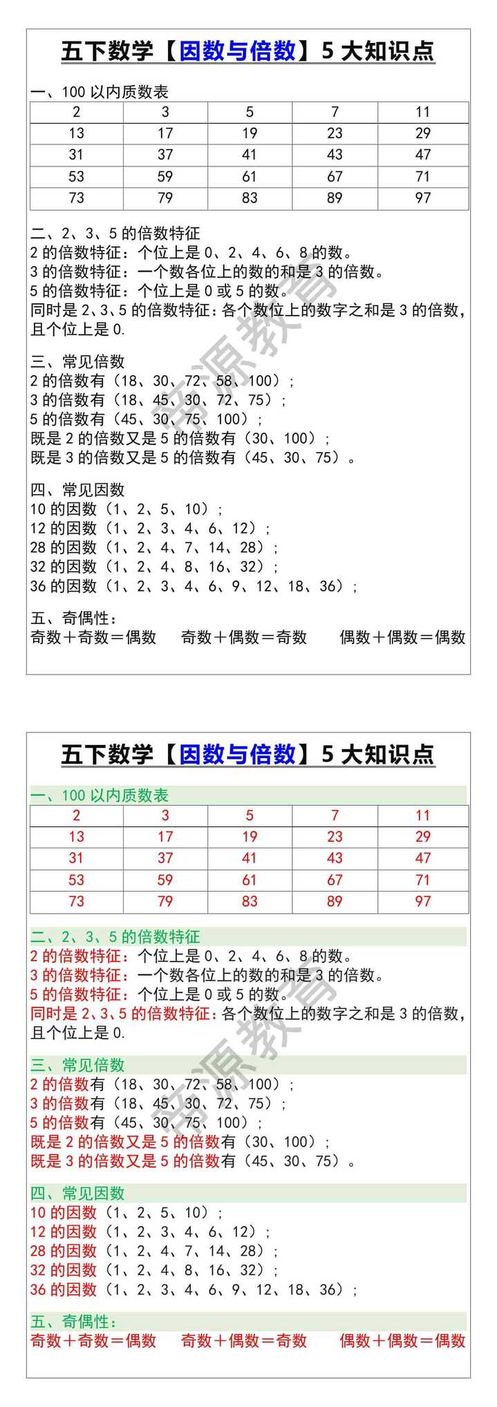 五下数学【因数与倍数】5大知识点