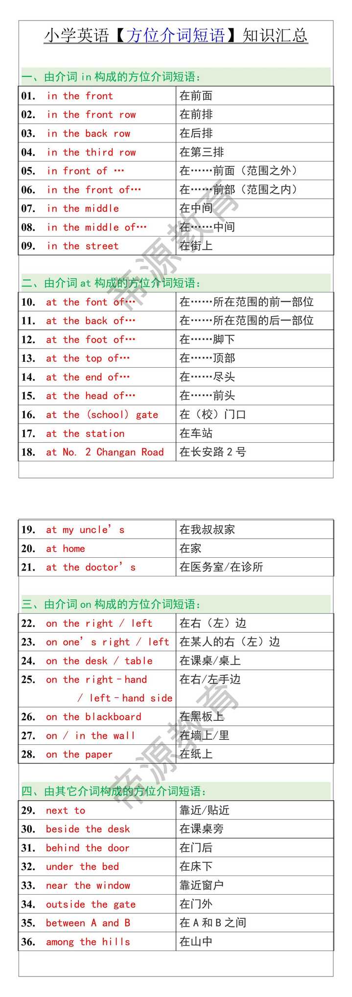 小学英语【方位介词短语】知识汇总