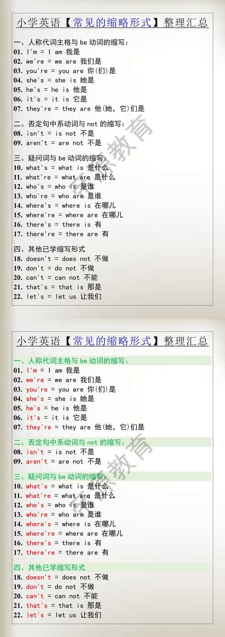 小学英语【常见的缩略形式】整理汇总