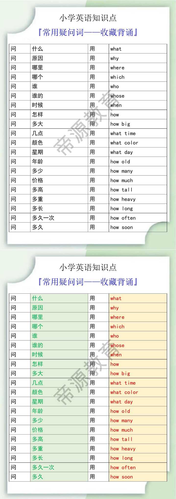 小学英语知识点之常用疑问句
