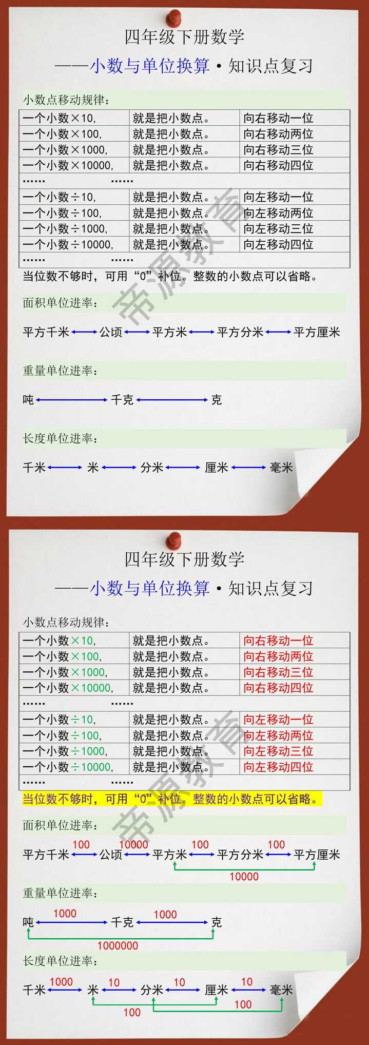 四年级下册数学小数与单位换算知识点复习