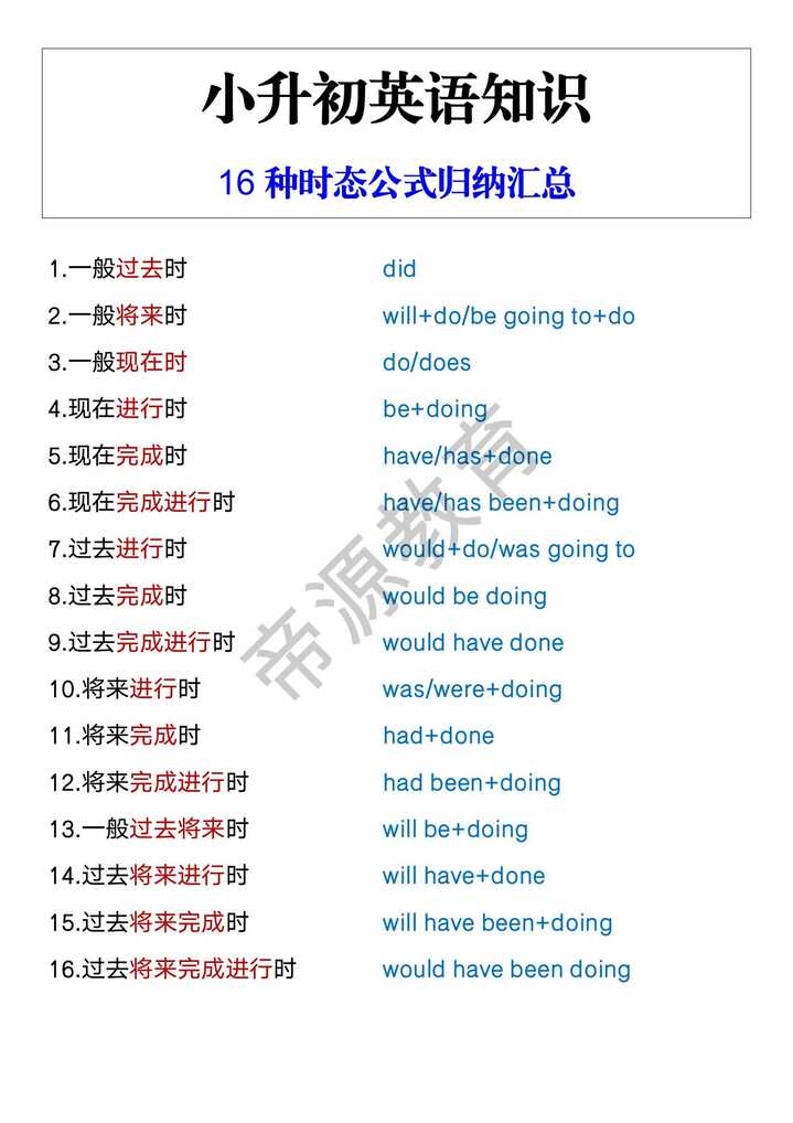 小升初英语知识 16种时态公式归纳汇总