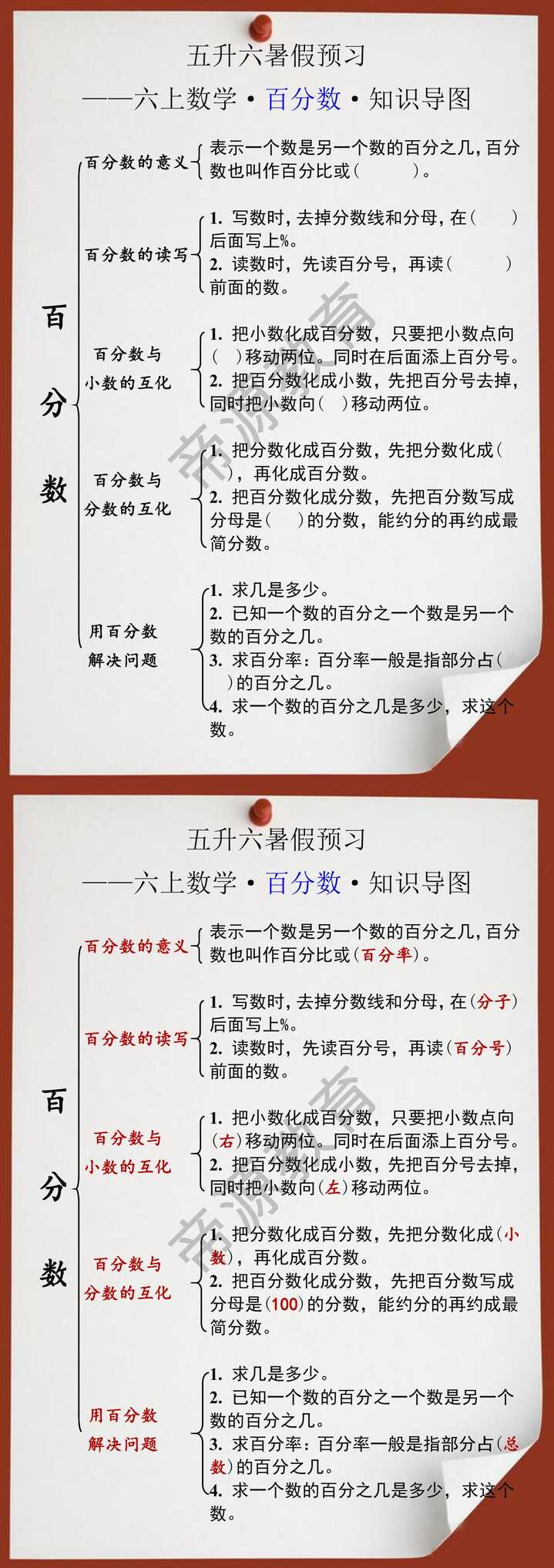 五升六年级数学上册百分数知识导图