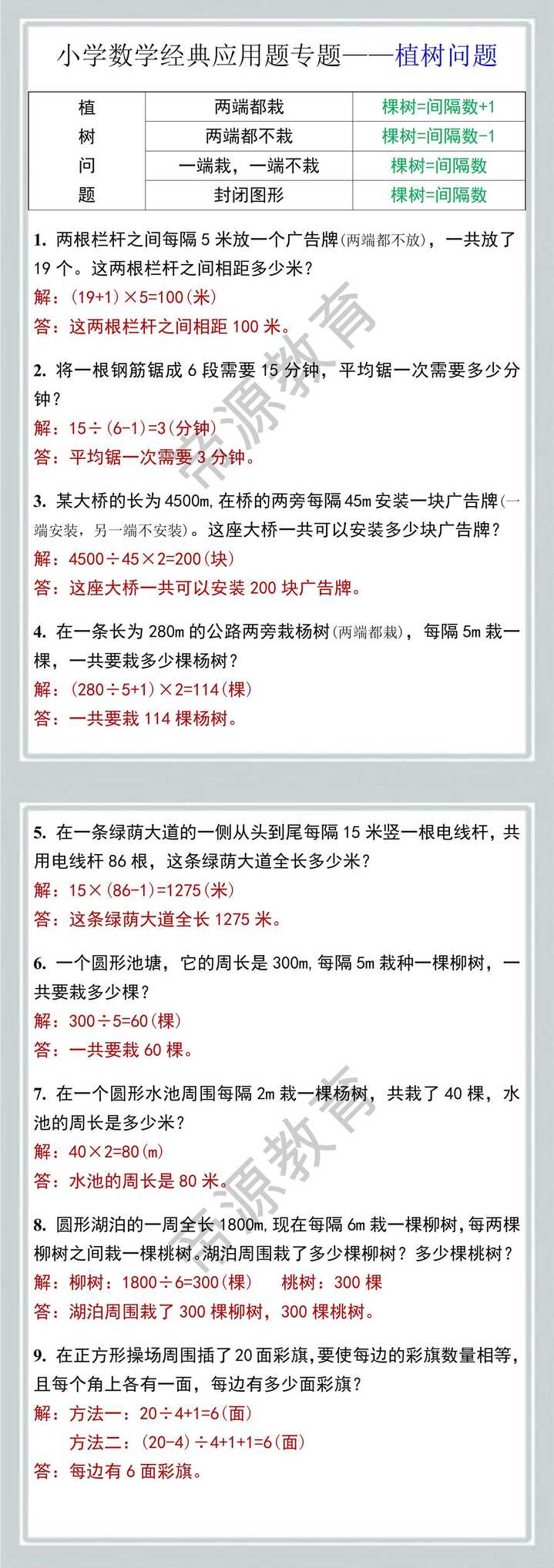 小学数学经典应用题专题——植树问题