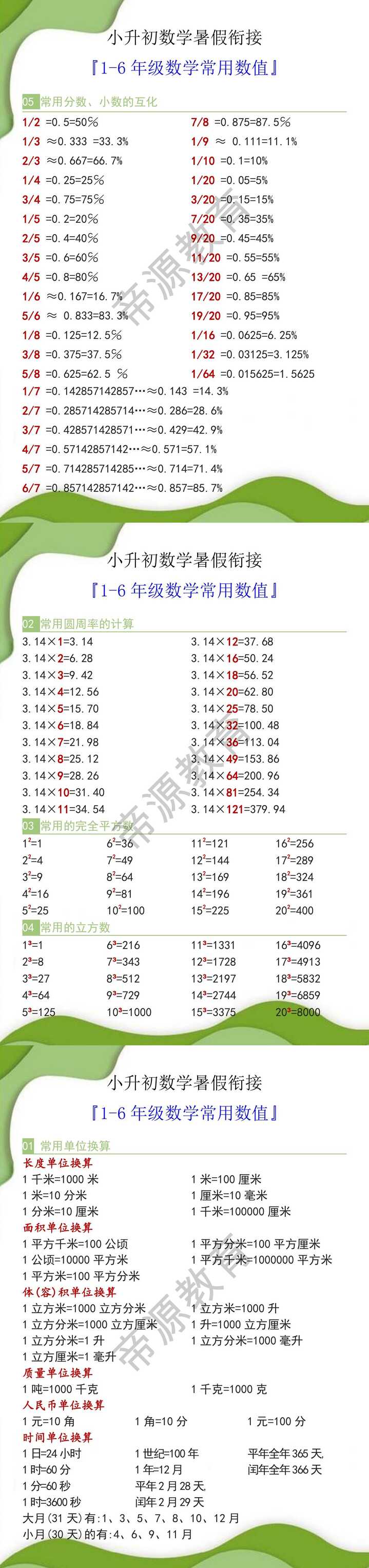 小升初数学常用数值汇总
