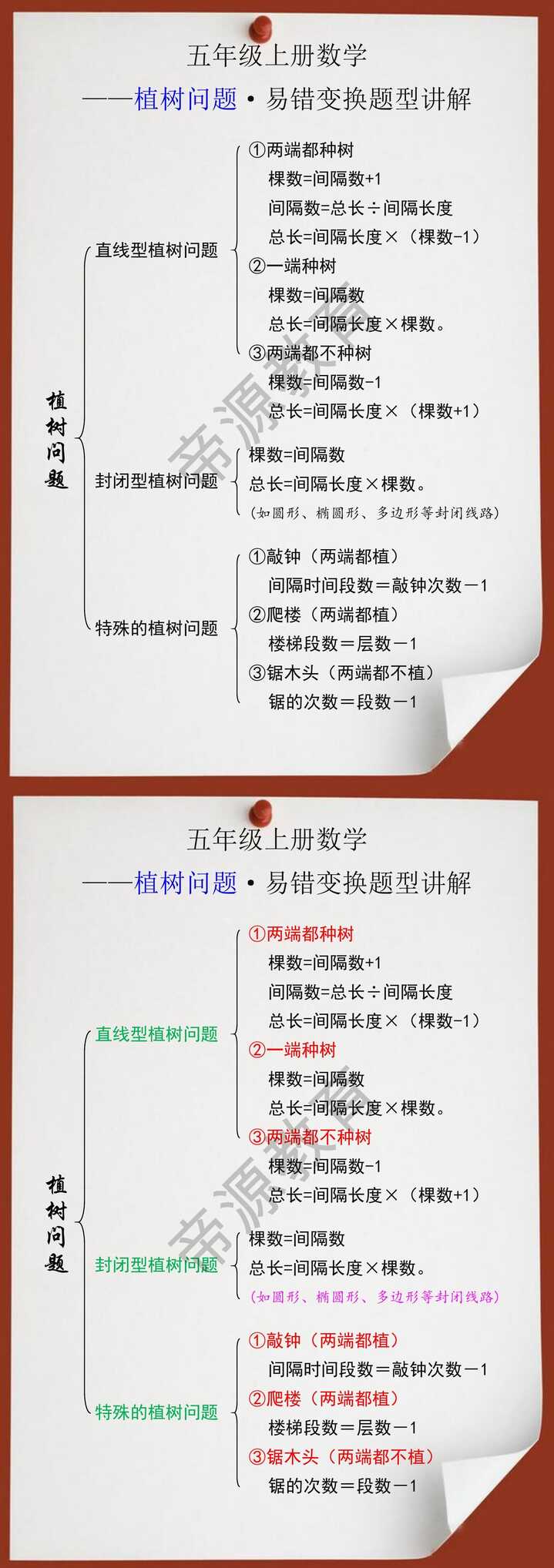 五年级上册数学植树问题·易错变换题型讲解