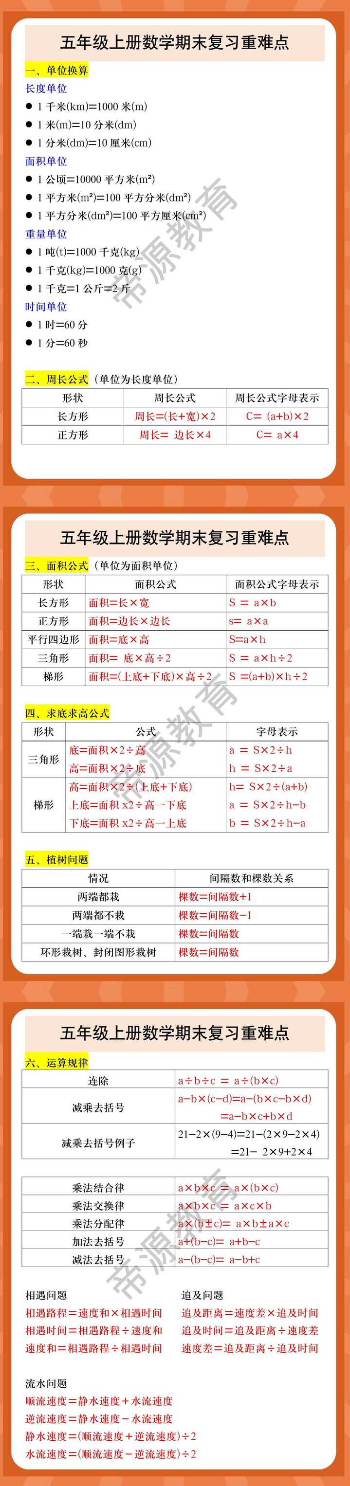 五年级上册数学期末复习重难点