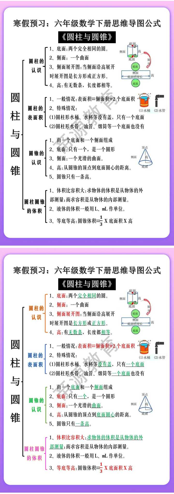 寒假预习：六年级数学下册思维导图公式