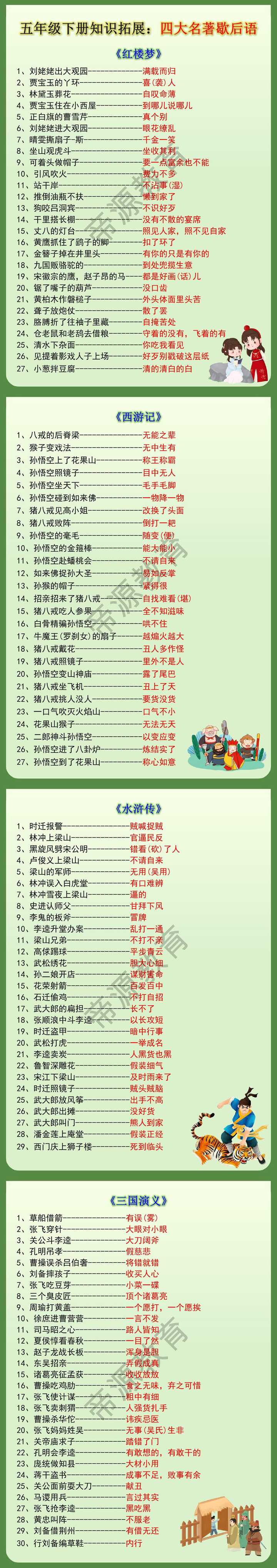 五年级下册语文知识拓展之四大名著歇后语