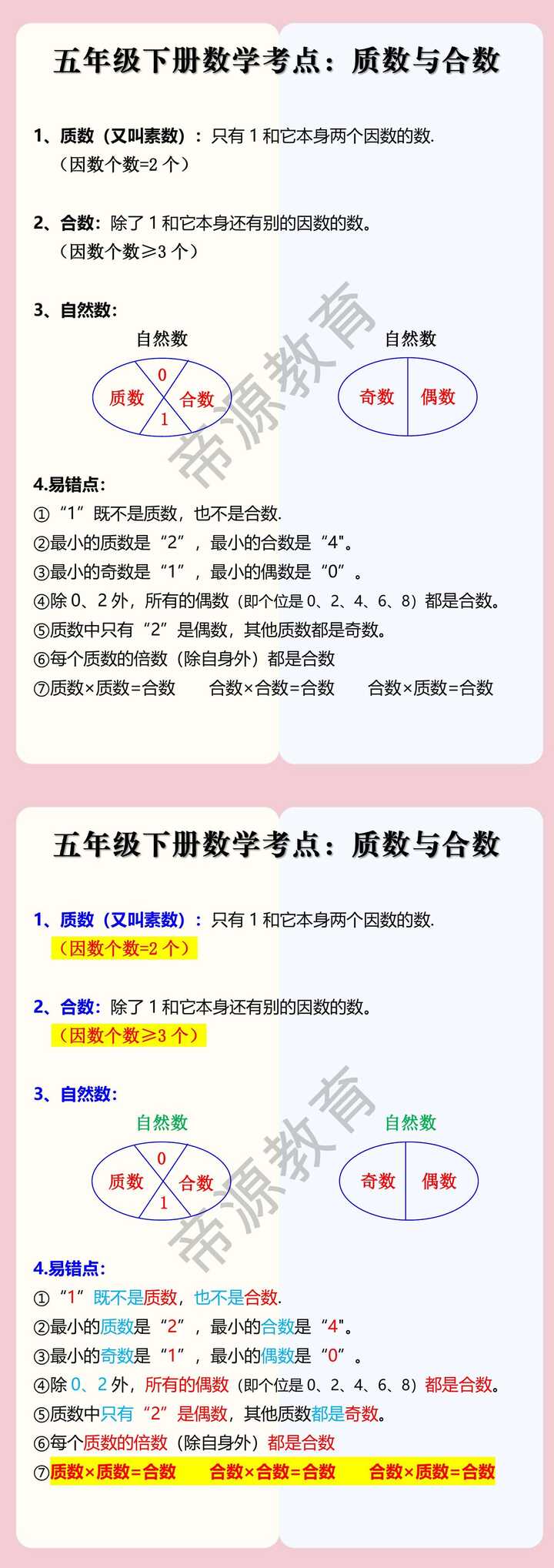 五年级下册数学重要考点