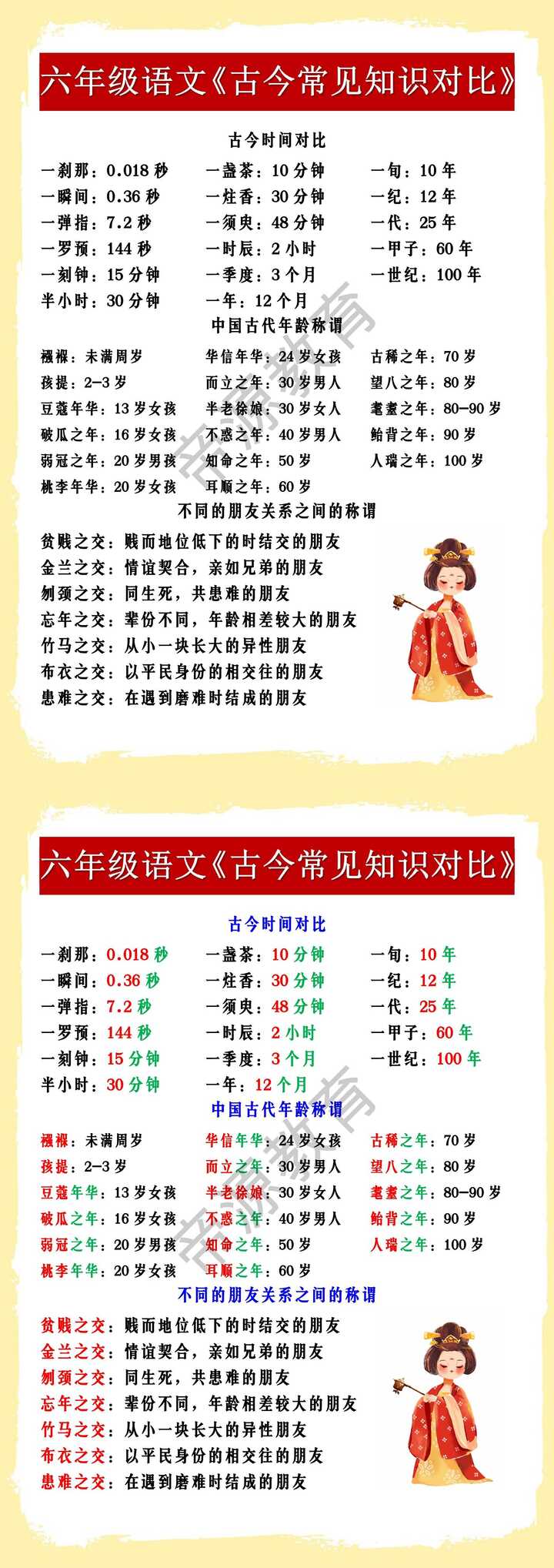 六年级语文《古今常见知识对比》