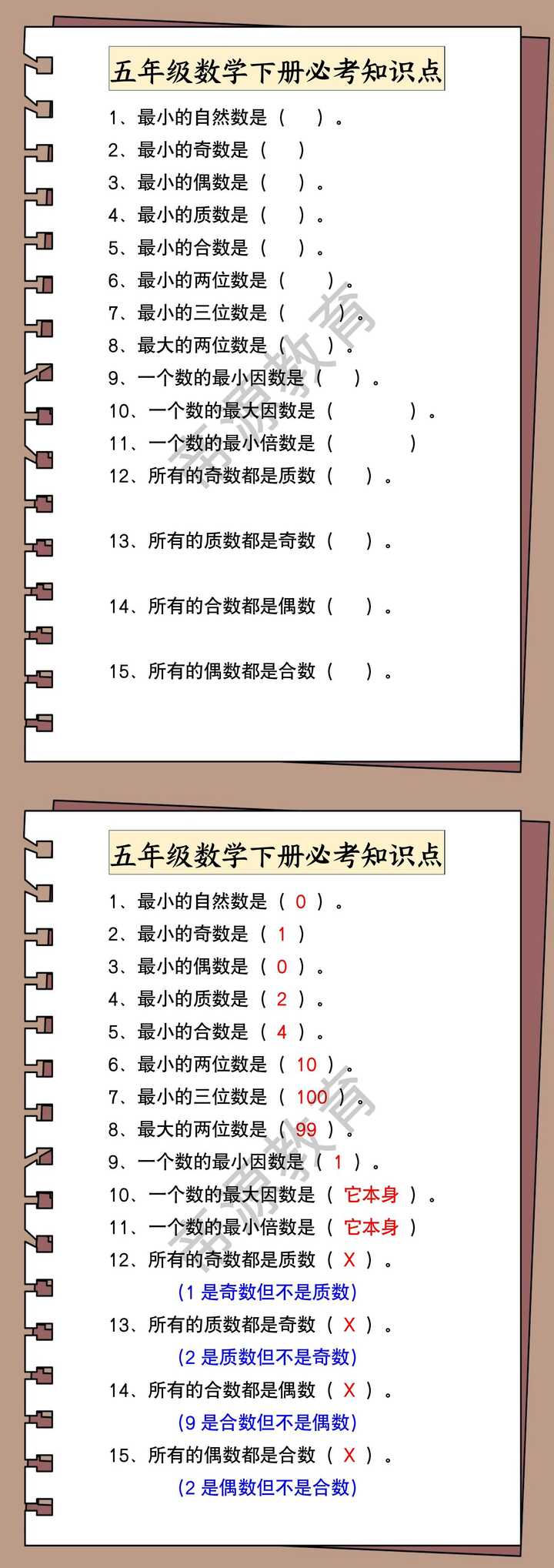五年级数学下册必考知识点