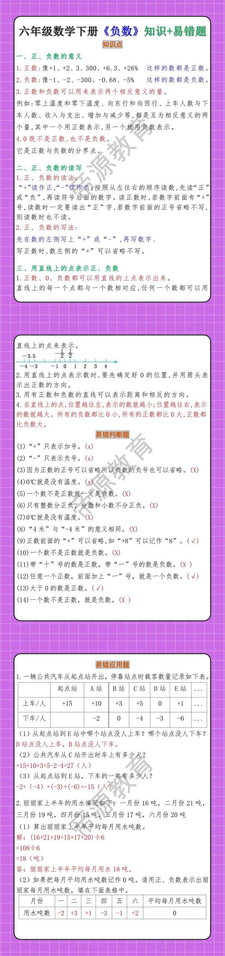 六年级数学下册《负数》知识+易错题