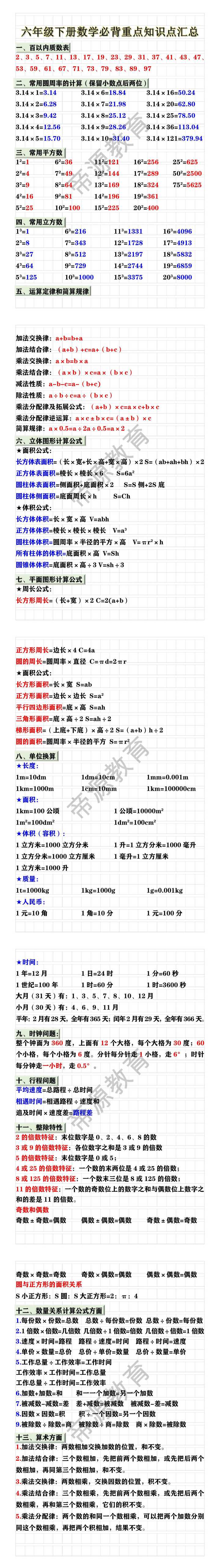 六年级下册数学必背重点知识点汇总