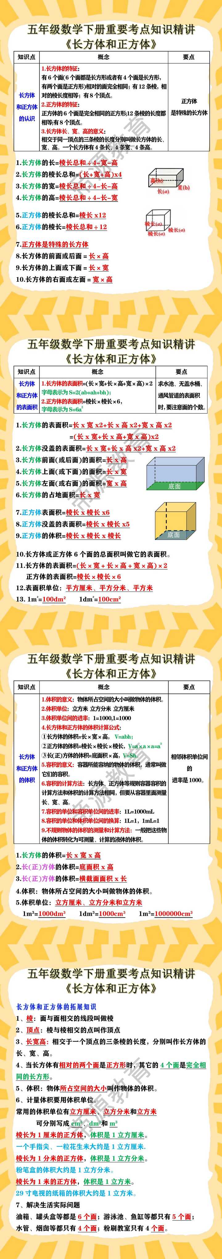 五年级数学下册《长方体和正方体》重要考点知识精讲