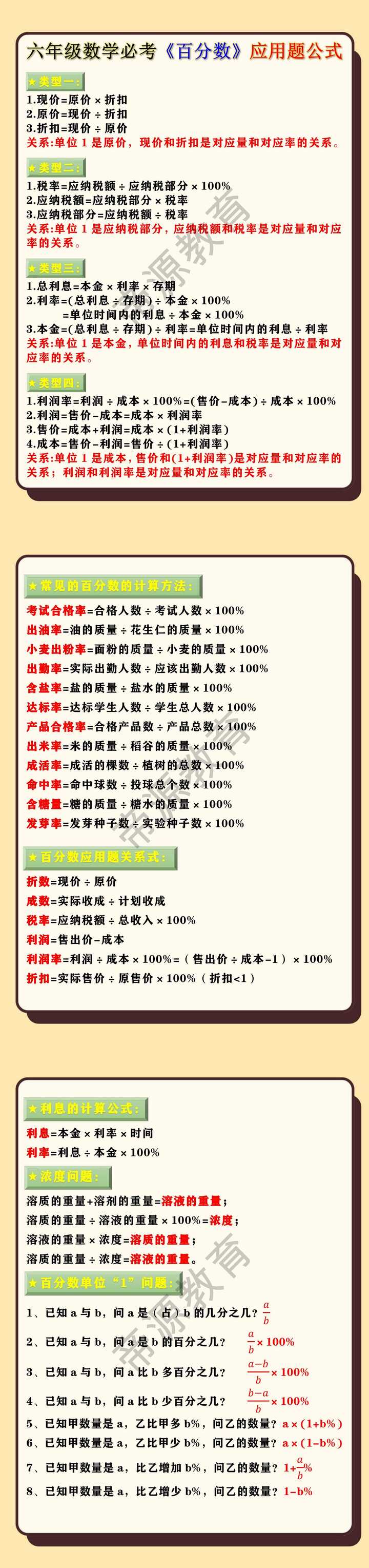 六年级数学必考《百分数》应用题公式