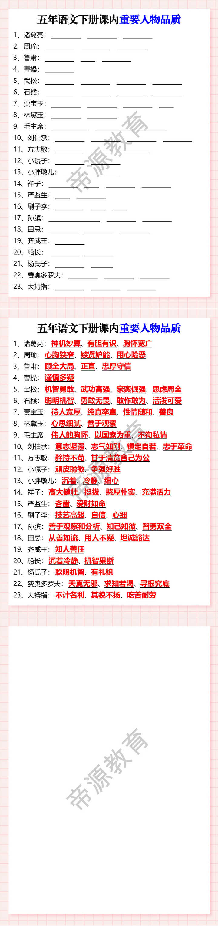 五年语文下册课内重要人物品质，考试常考知识点！