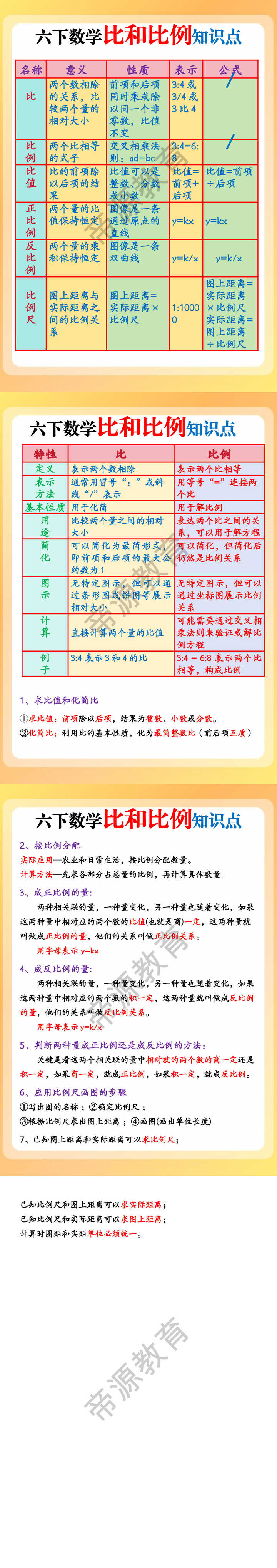 六下数学比和比例知识点