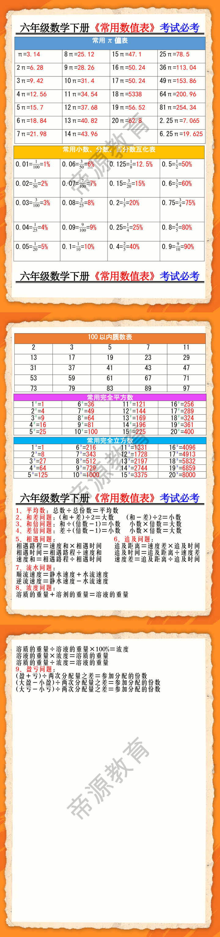六年级数学下册《常用数值表》考试必考