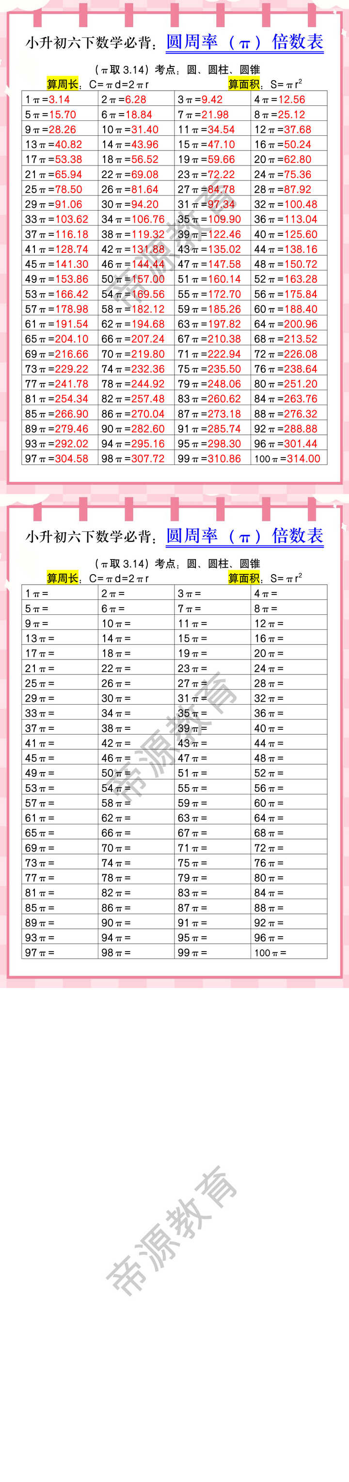 小升初六下数学必背：圆周率（π）倍数表