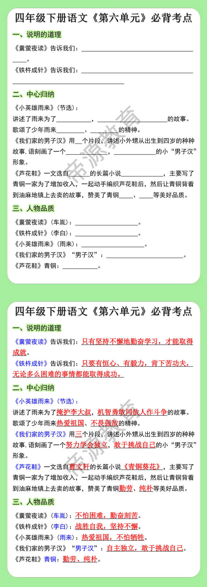 四年级下册语文《第六单元》必背考点