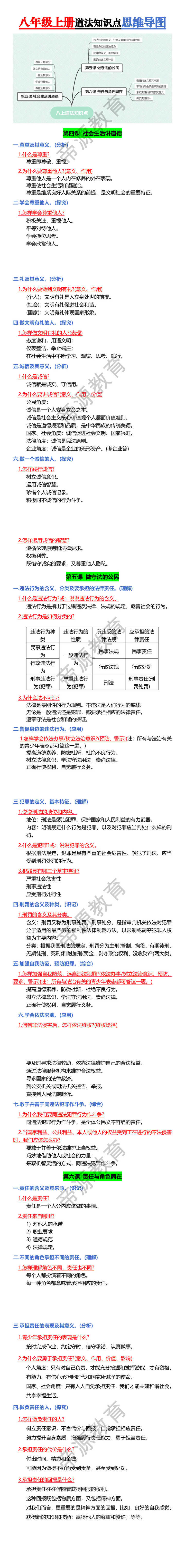 八年级上册道法知识点思维导图2