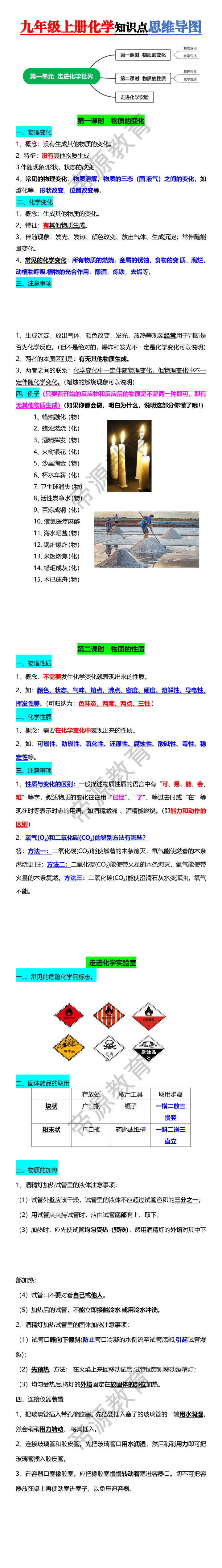 九年级上册化学知识点思维导图