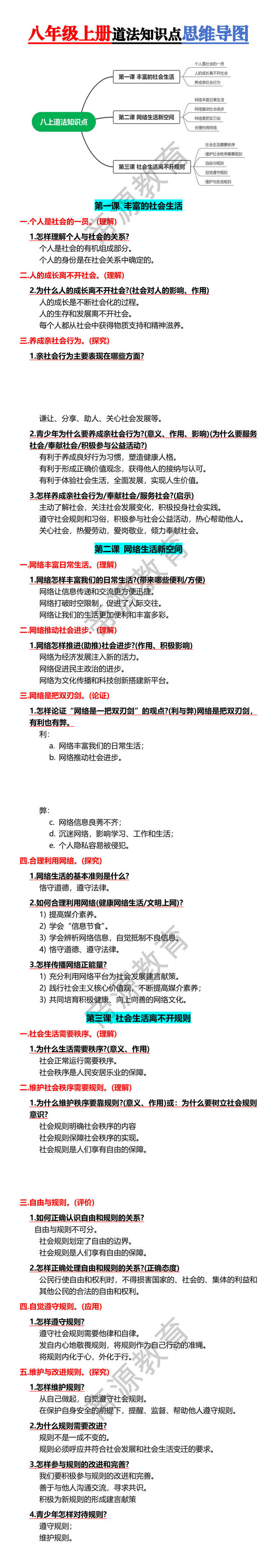 八年级上册道法知识点思维导图