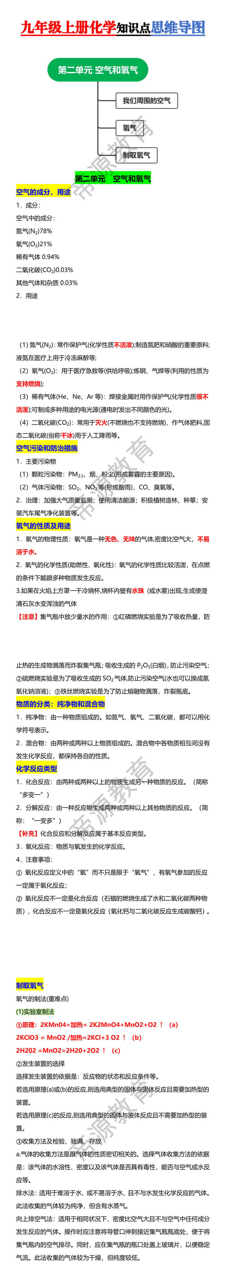 九年级上册化学知识点思维导图
