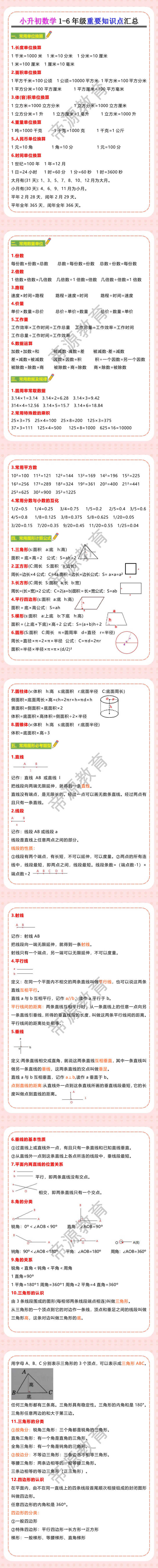 小升初数学1-6年级重要知识点汇总
