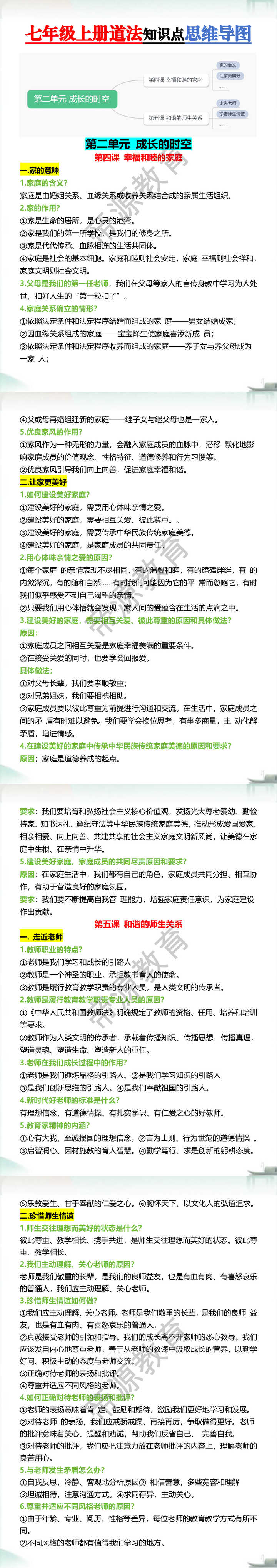 七年级上册道法知识点思维导图