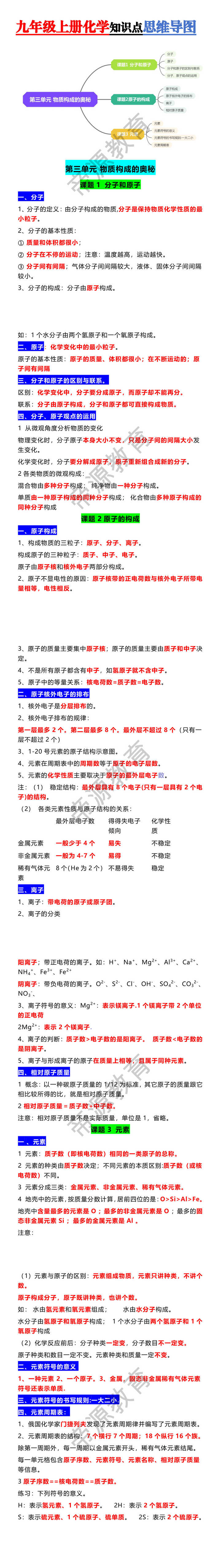 九年级上册化学知识点思维导图