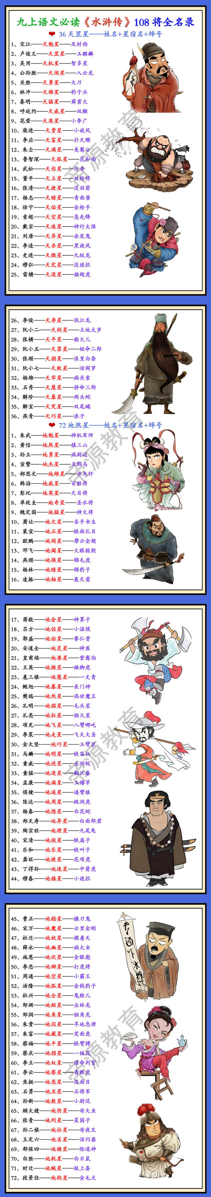 《水浒传》108将全名录（36天罡星+72地煞星）姓名+星宿名+绰号