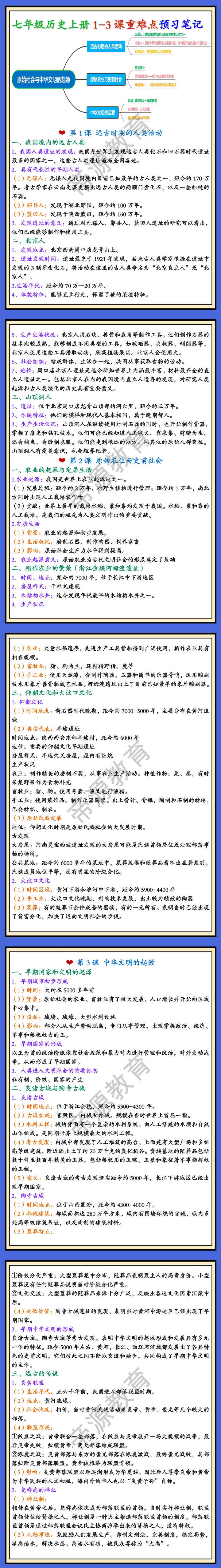 七年级历史上册第一单元1-3课重难点预习笔记