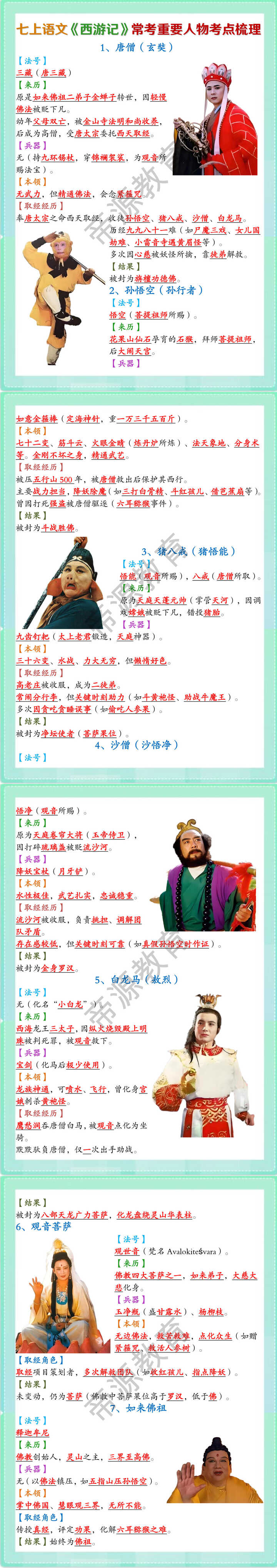 七上语文必读名著《西游记》常考重要人物考点梳理