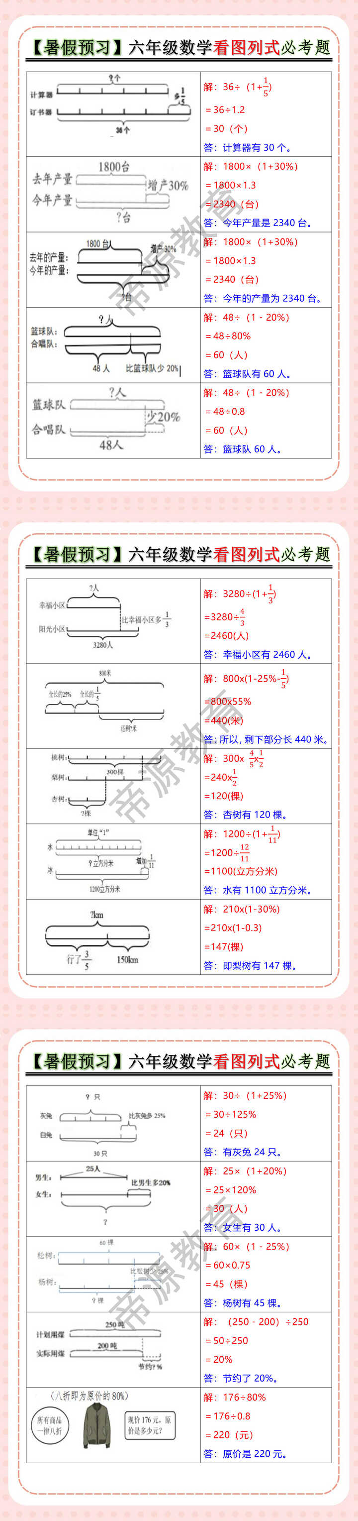【暑假预习】六年级数学看图列式必考题