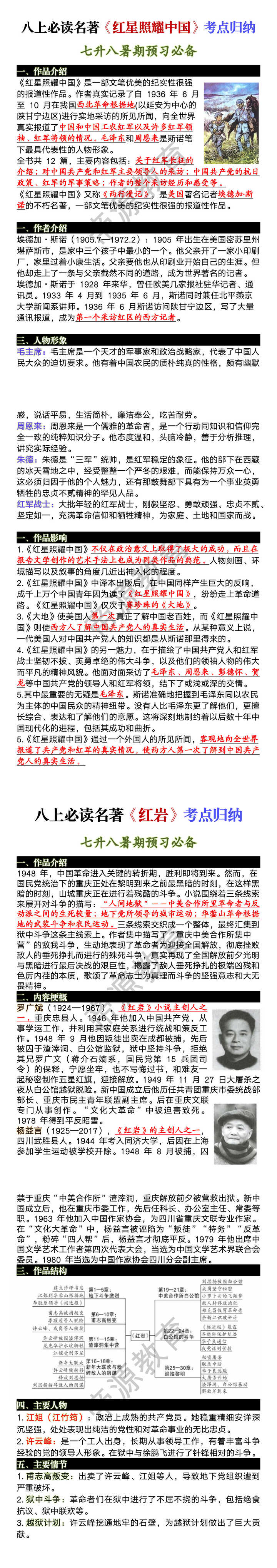 八上必读名著《红星照耀中国》《红岩》考点归纳